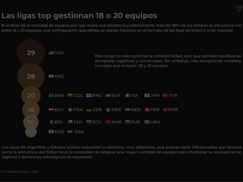 ¿Cual es el número ideal de equipos en una liga para llegar a ser top?